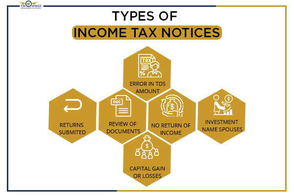 Types-of-Income-tax-notices